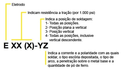 Que significa resistencia