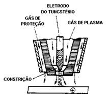 sistema de funcionamento do plasma