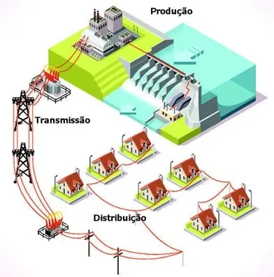 distribuicao-rede-eletrica