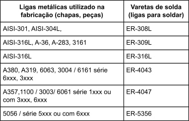tabela relação ligas metálicas e vareta utilizada