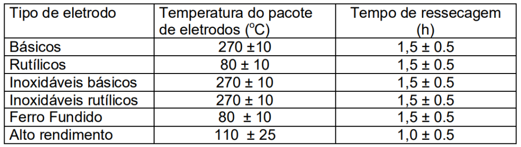 tabela-parametros-ressecagem-de-eletrodos-revestidos