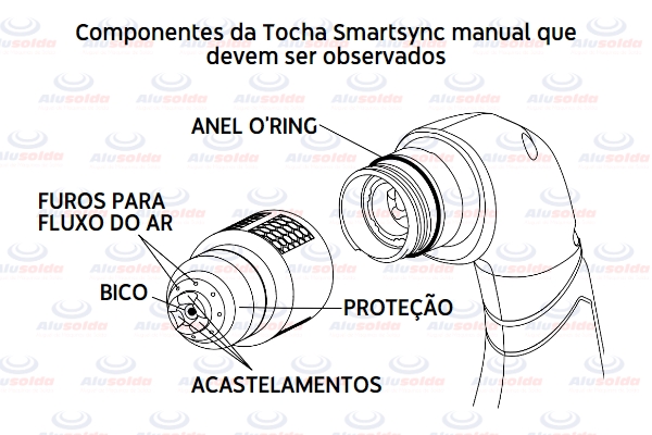 Componentes-da-Tocha-Smartsync-manual-que-devem-ser-observados