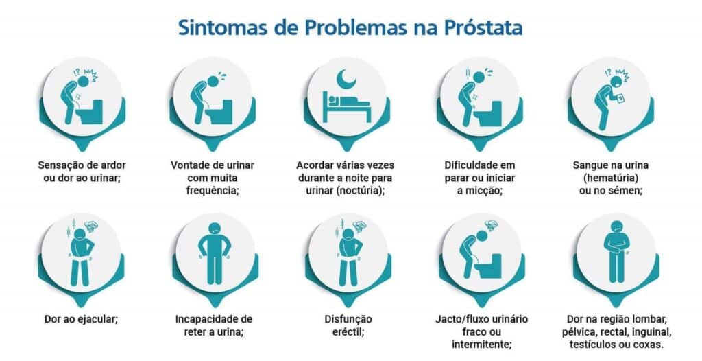 sintomas-problemas-prostata