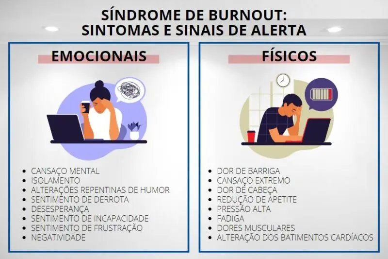 síndrome de burnout sinais e sintomas de alerta